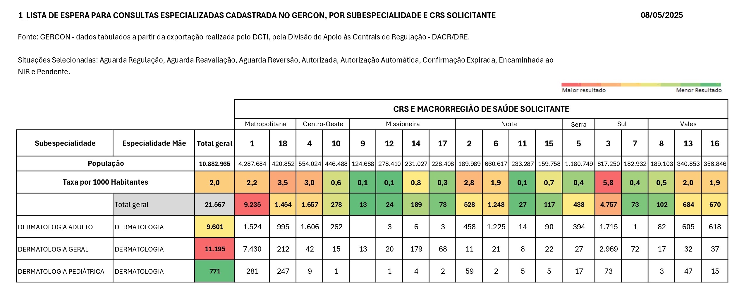 Fonte: Secretaria Estadual da Saúde do RS / GERCON – Dados extraídos em 8 de maio de 2025 pela Divisão de Apoio às Centrais de Regulação (DACR/DRE).